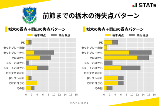 得失点パターン