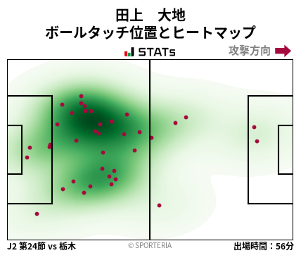 ヒートマップ - 田上　大地