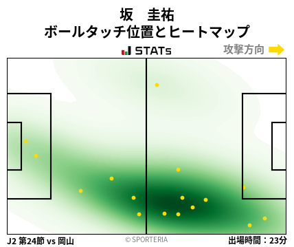 ヒートマップ - 坂　圭祐
