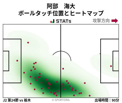 ヒートマップ - 阿部　海大