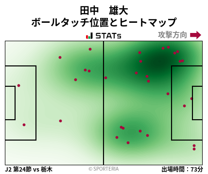 ヒートマップ - 田中　雄大