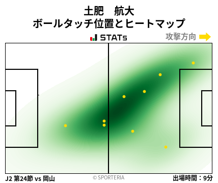 ヒートマップ - 土肥　航大
