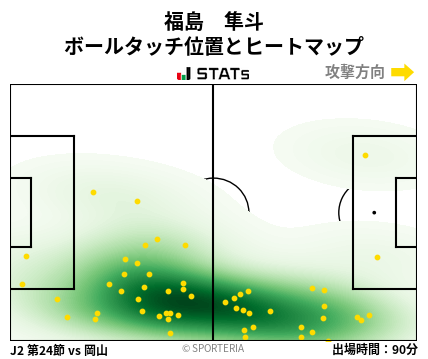 ヒートマップ - 福島　隼斗