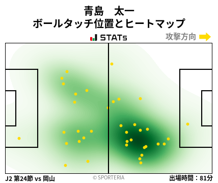 ヒートマップ - 青島　太一