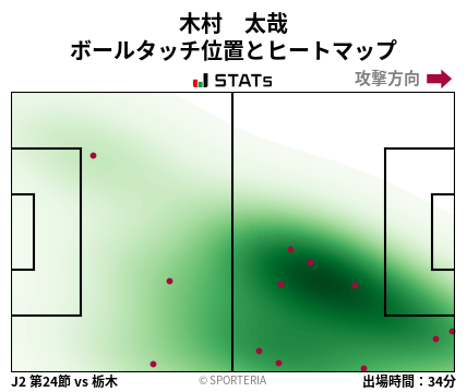 ヒートマップ - 木村　太哉