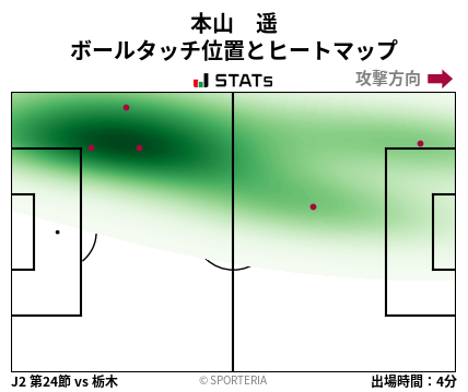ヒートマップ - 本山　遥