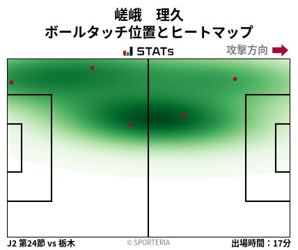 ヒートマップ - 嵯峨　理久