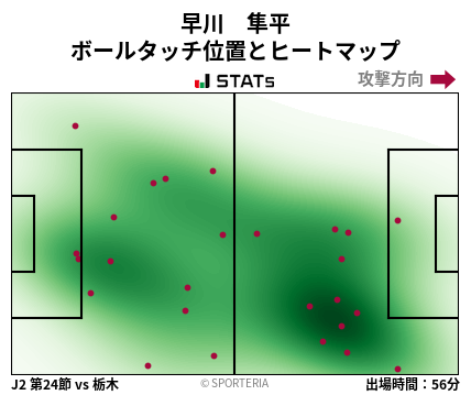ヒートマップ - 早川　隼平