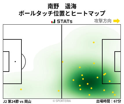 ヒートマップ - 南野　遥海