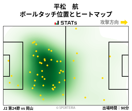 ヒートマップ - 平松　航