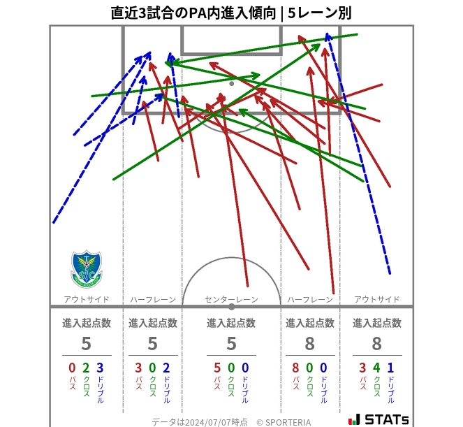 PA内への進入傾向