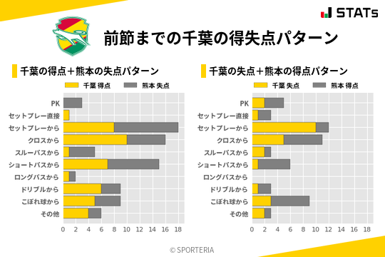 得失点パターン