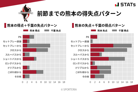 得失点パターン