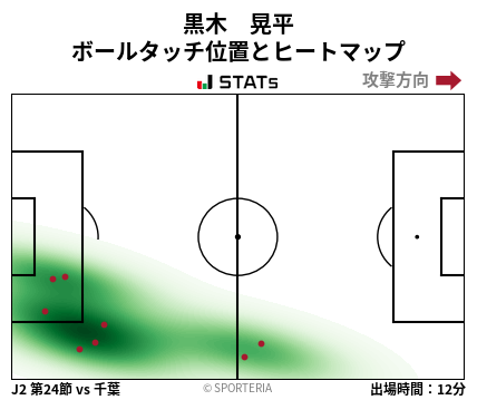 ヒートマップ - 黒木　晃平