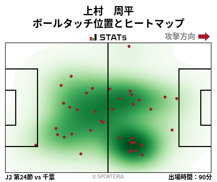ヒートマップ - 上村　周平