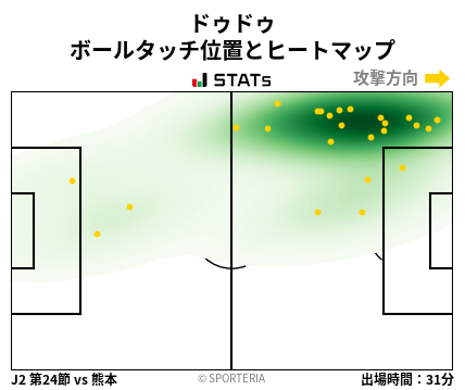 ヒートマップ - ドゥドゥ