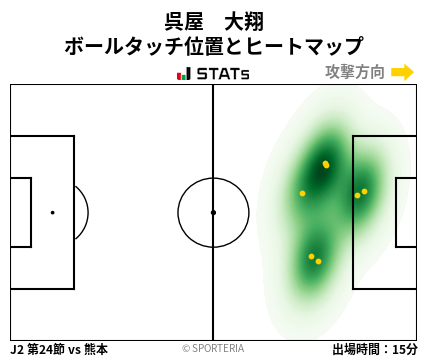 ヒートマップ - 呉屋　大翔