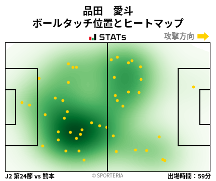 ヒートマップ - 品田　愛斗