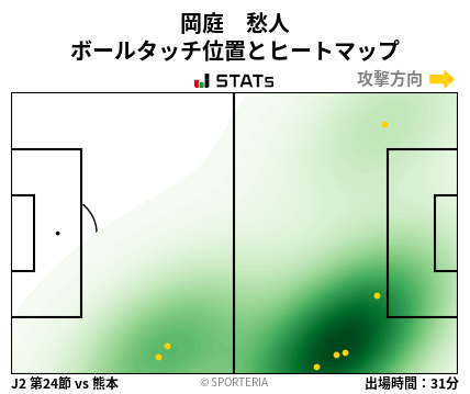 ヒートマップ - 岡庭　愁人