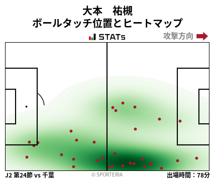 ヒートマップ - 大本　祐槻