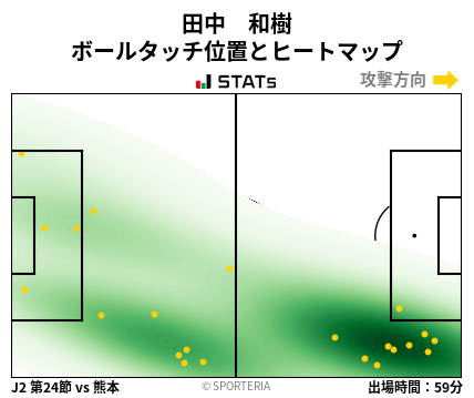 ヒートマップ - 田中　和樹