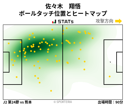 ヒートマップ - 佐々木　翔悟