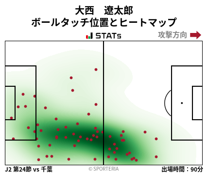 ヒートマップ - 大西　遼太郎