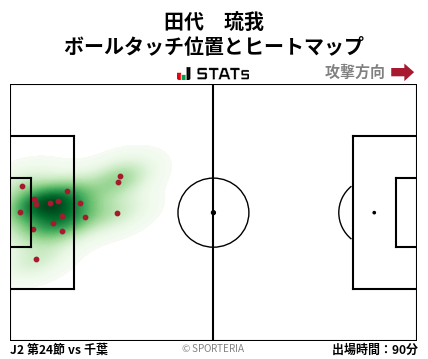 ヒートマップ - 田代　琉我