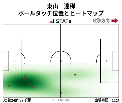 ヒートマップ - 東山　達稀
