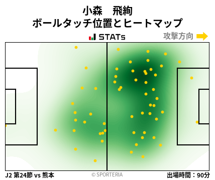 ヒートマップ - 小森　飛絢