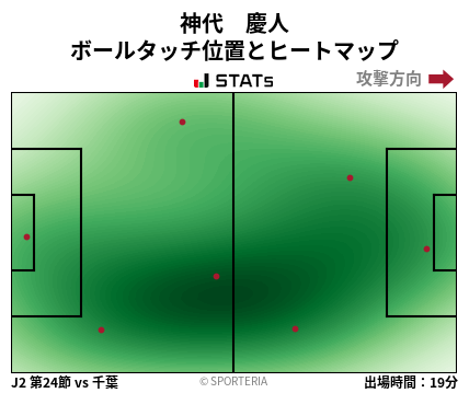 ヒートマップ - 神代　慶人
