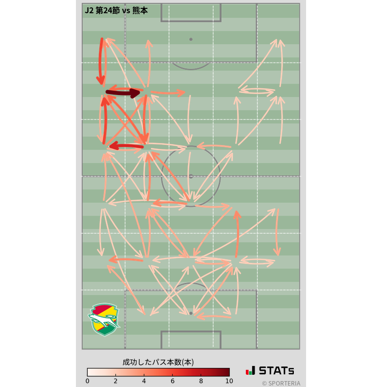 エリア間パス図