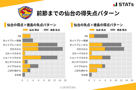 得失点パターン