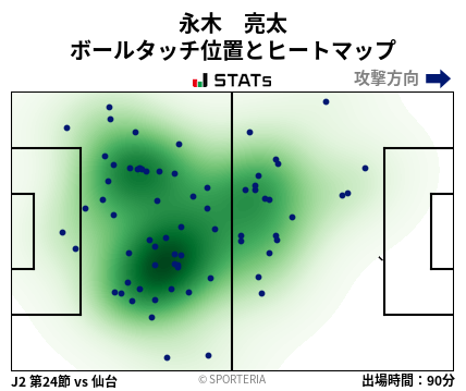 ヒートマップ - 永木　亮太