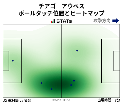 ヒートマップ - チアゴ　アウベス