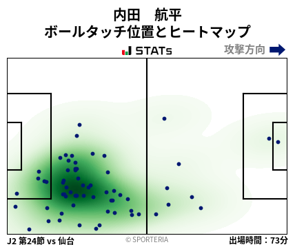ヒートマップ - 内田　航平