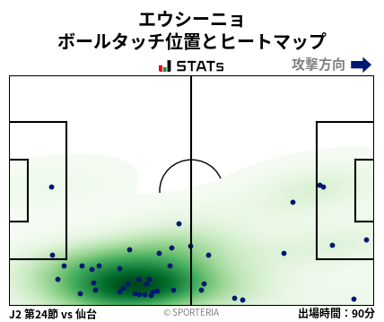 ヒートマップ - エウシーニョ