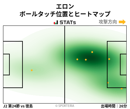 ヒートマップ - エロン