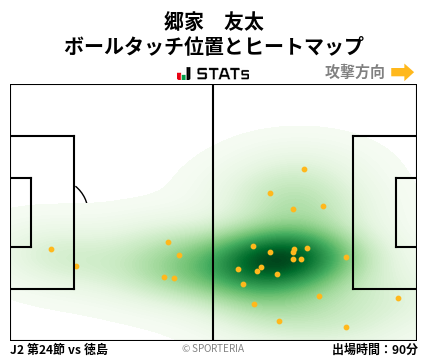 ヒートマップ - 郷家　友太