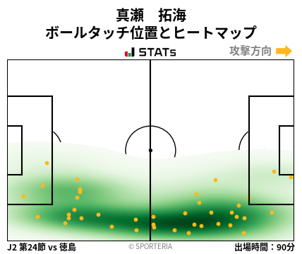 ヒートマップ - 真瀬　拓海