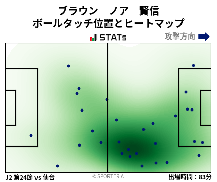 ヒートマップ - ブラウン　ノア　賢信