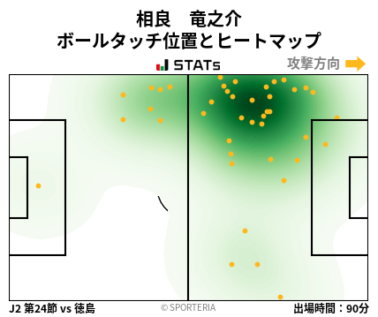 ヒートマップ - 相良　竜之介