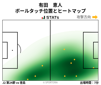 ヒートマップ - 有田　恵人