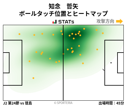 ヒートマップ - 知念　哲矢