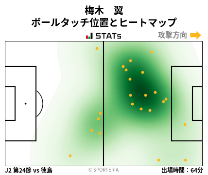 ヒートマップ - 梅木　翼