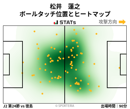 ヒートマップ - 松井　蓮之