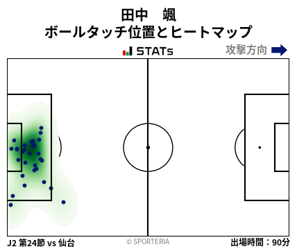 ヒートマップ - 田中　颯