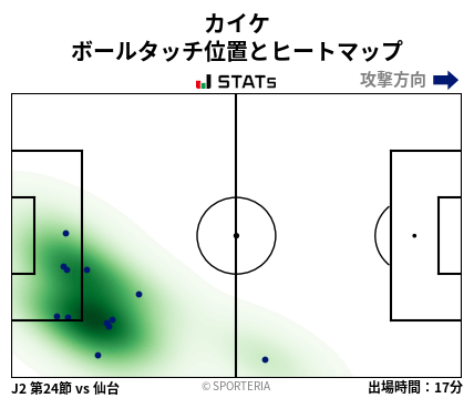 ヒートマップ - カイケ