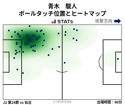 ヒートマップ - 青木　駿人