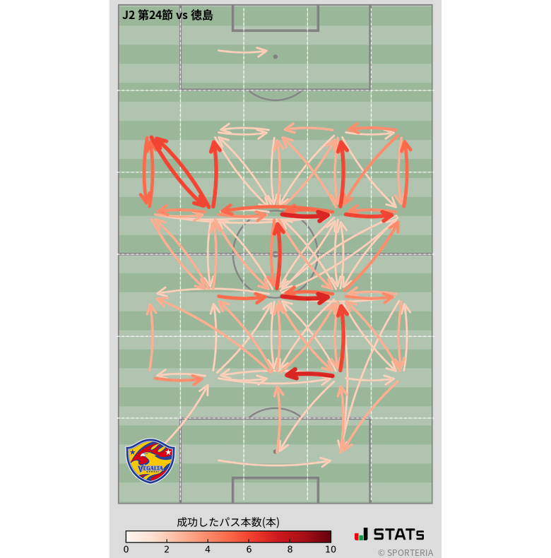 エリア間パス図